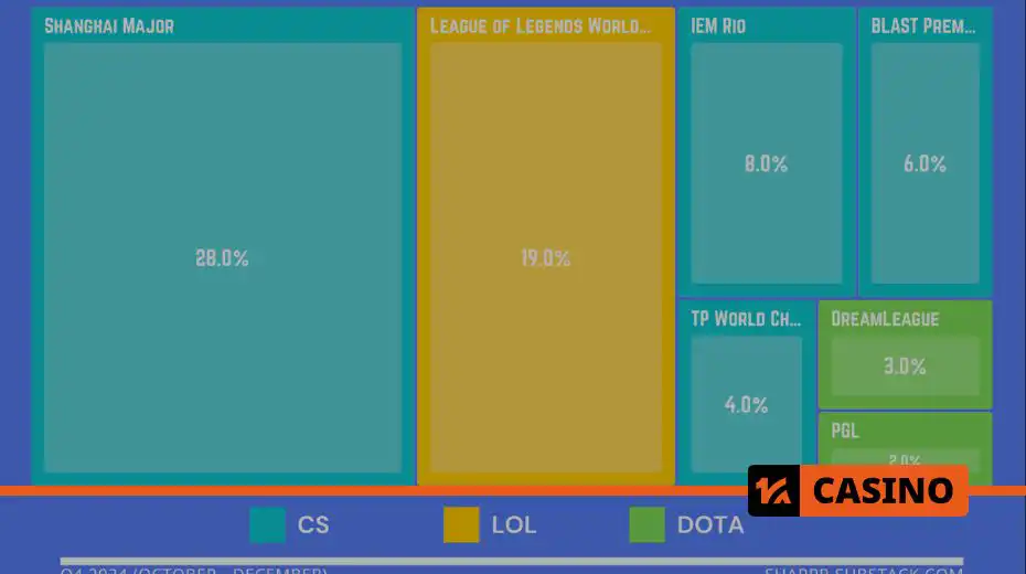 Betting on Counter-Strike, Valorant and Dota 2 in 2024: main events 