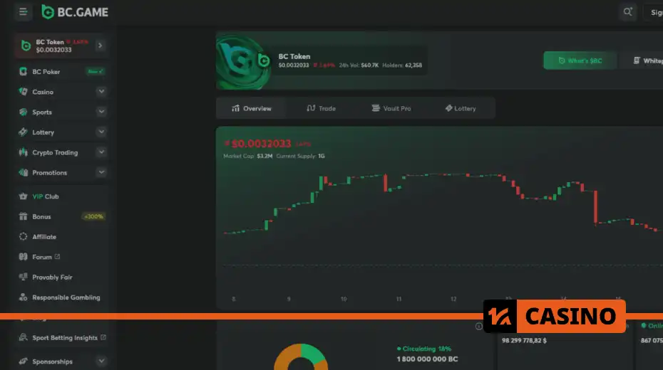 BC game casino bakiye yükleme yöntemleri – Bitcoin, Ethereum ve diğer tokenlar ile transfer
