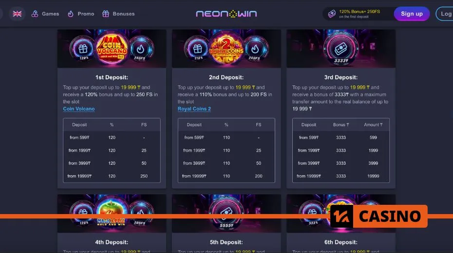 Neon Win Casino promo code welcome bonuses including 1 000 000 KZT and 1 450 FS for new players