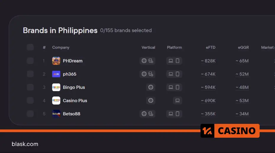 The Fastest-Growing iGaming Markets of 2024: brands in Philippines